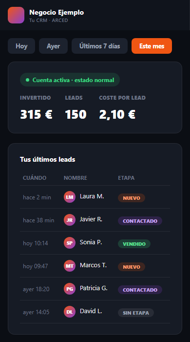ARCED Lead Machine en el móvil, ejemplo con datos ficticios